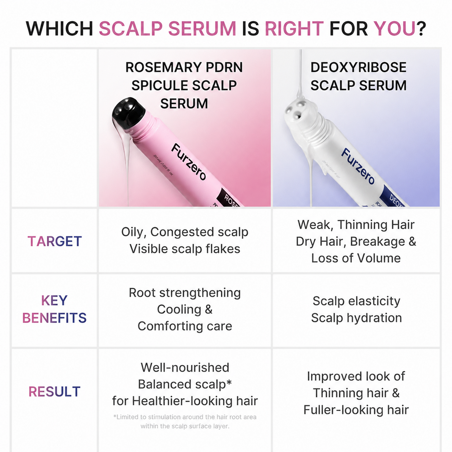 Deoxyribose Roll‑On Scalp Serum | Scalp Strengthening Treatment for Fuller‑Looking Hair | With Rosemary, EGF and Caffeine for Fine & Thinning Hair